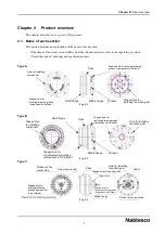 Preview for 11 page of Nabtesco RV RH E Series Operation Manual