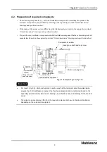 Предварительный просмотр 17 страницы Nabtesco RV RH E Series Operation Manual