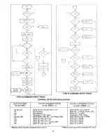 Preview for 135 page of Nabu 1100 System Technical Manual