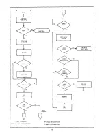 Preview for 136 page of Nabu 1100 System Technical Manual