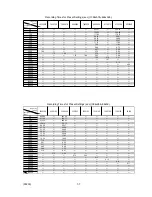 Preview for 147 page of NAC Image Technology MC-529 User Manual