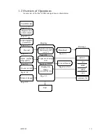 Preview for 21 page of NAC Image Technology SP-642 User Manual