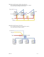 Preview for 283 page of NAC Image Technology SP-642 User Manual