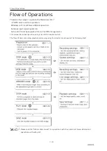 Предварительный просмотр 28 страницы NAC Image Technology ST-839 User Manual