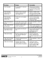 Preview for 58 page of NACD 1019024AM Service Manual