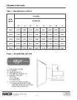 Preview for 18 page of NACD 11.5 Instruction Manual