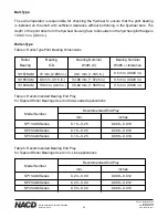 Предварительный просмотр 11 страницы NACD SP214AM Installation Operation & Maintenance