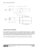 Preview for 15 page of NACD SP214AM Installation Operation & Maintenance