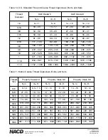 Preview for 16 page of NACD SP214AM Installation Operation & Maintenance