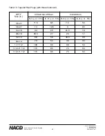 Preview for 17 page of NACD SP214AM Installation Operation & Maintenance