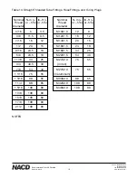 Preview for 18 page of NACD SP214AM Installation Operation & Maintenance