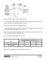 Preview for 36 page of NACD SP214AM Installation Operation & Maintenance