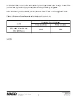 Preview for 37 page of NACD SP214AM Installation Operation & Maintenance