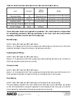 Preview for 44 page of NACD SP214AM Installation Operation & Maintenance