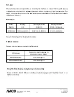 Предварительный просмотр 11 страницы NACD SP318AM Series Service Manual