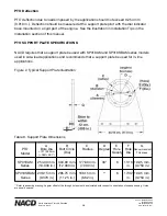 Preview for 13 page of NACD SP318AM Series Service Manual