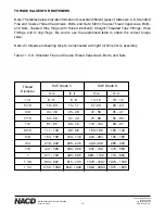 Предварительный просмотр 16 страницы NACD SP318AM Series Service Manual