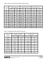 Предварительный просмотр 17 страницы NACD SP318AM Series Service Manual