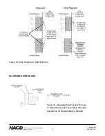 Предварительный просмотр 32 страницы NACD SP318AM Series Service Manual