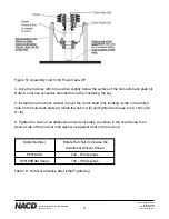 Предварительный просмотр 77 страницы NACD SP318AM Series Service Manual