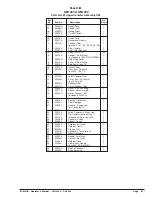 Preview for 21 page of Nacecare DM1400 Operating Instructions And Repair Parts List