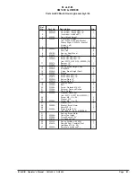 Preview for 23 page of Nacecare DM1400 Operating Instructions And Repair Parts List