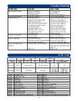 Preview for 17 page of Nacecare ETB 1120 Owner'S Instructions Manual