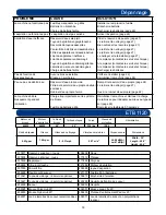 Preview for 30 page of Nacecare ETB 1120 Owner'S Instructions Manual