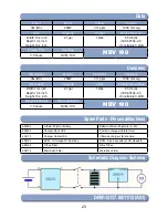 Preview for 23 page of Nacecare NBV 180 Owner'S Instructions Manual