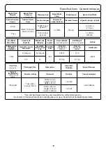 Preview for 19 page of Nacecare NUC244NX Original Instructions Manual