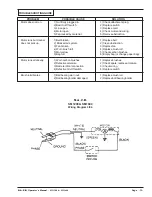 Preview for 13 page of Nacecare SM1200 Operating Instructions And Repair Parts List