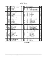 Preview for 15 page of Nacecare SM1200 Operating Instructions And Repair Parts List