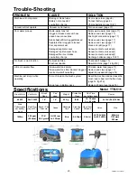 Предварительный просмотр 20 страницы Nacecare TTB 1840 Owner'S Instructions Manual