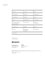 Preview for 5 page of Nacon Rig 400 Series User Manual