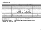 Preview for 47 page of Nacra F18 Evolution Assembly Manual