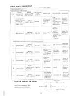 Предварительный просмотр 10 страницы NAD 300 Service Manual