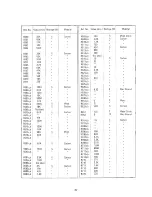 Предварительный просмотр 33 страницы NAD 300 Service Manual