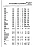 Preview for 21 page of NAD 304 Service Manual