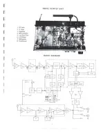 Preview for 3 page of NAD 4020A Service Manual