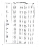 Preview for 12 page of NAD 4020A Service Manual