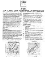 NAD 5120 Manual preview
