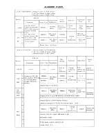 Предварительный просмотр 5 страницы NAD 7020 Service Manual