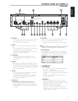 Предварительный просмотр 7 страницы NAD C 268 Owner'S Manual