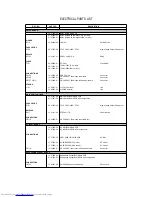 Preview for 19 page of NAD C 372 Service Manual