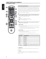 Предварительный просмотр 10 страницы NAD C 3900DD Owner'S Manual