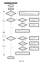 Preview for 6 page of NAD C 445 Service Manual