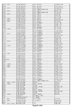 Preview for 25 page of NAD C 445 Service Manual