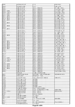 Preview for 26 page of NAD C 445 Service Manual