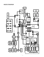 Preview for 7 page of NAD C 525BEE Service Manual