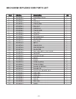 Preview for 35 page of NAD C 525BEE Service Manual